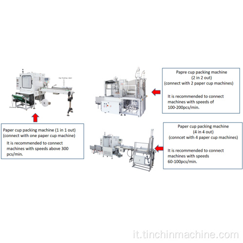 Macchina per bicchieri di carta ad alta velocità 4-in-4-out